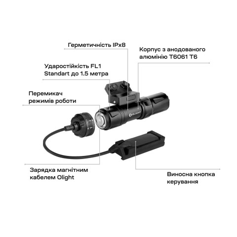 Ліхтар Olight Odin Mini M-LOK Black
