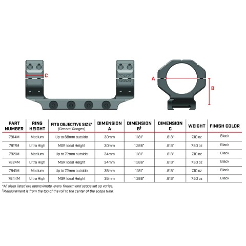 Моноблок Warne Skyline Precision Mount 30 мм Picatinny Medium сплав