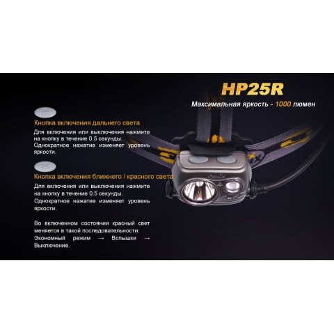 Ліхтар налобний Fenix HP25R