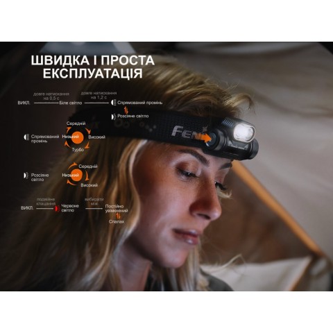 Ліхтар налобний Fenix HM55R, чорний