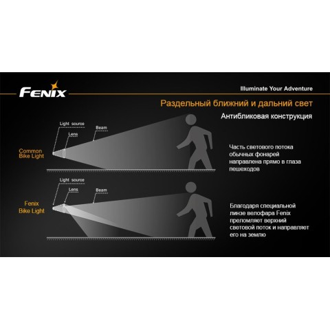 Велофара Fenix BT30R