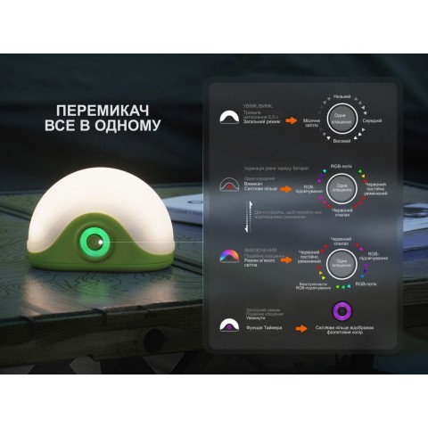 Ліхтар кемпінговий Fenix CL20R V.2.0, чорний