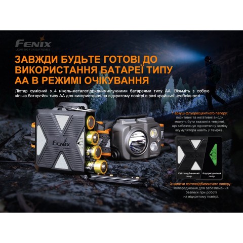 Ліхтар налобний Fenix HP16R