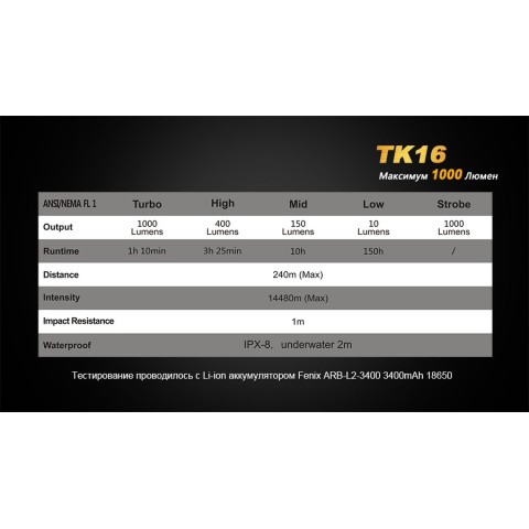 Ліхтар ручний Fenix TK16