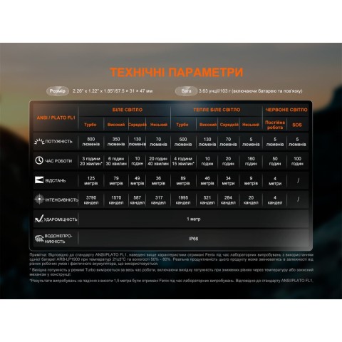 Ліхтар налобний Fenix HL18R-T V2.0 білий