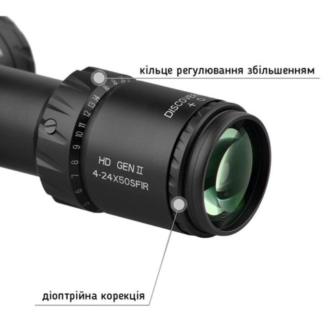 Приціл Discovery Optics HD-GEN2 4-24X50SFIR FFP ZEROSTOP 34mm підсвічування (231203)