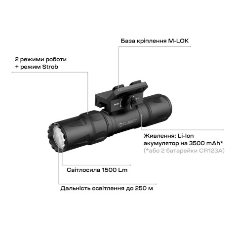 Ліхтар Olight Odin S M-LOK Matte Black