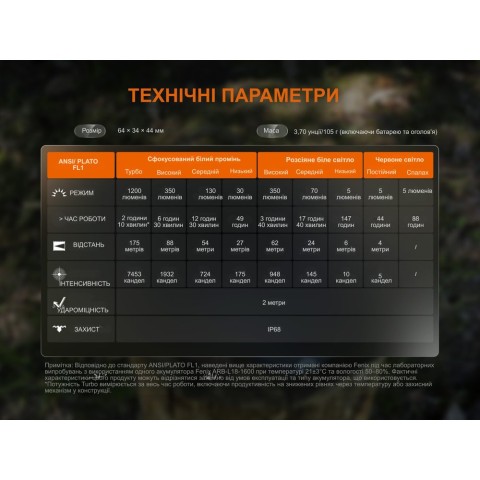 Ліхтар налобний Fenix HM55R, чорний
