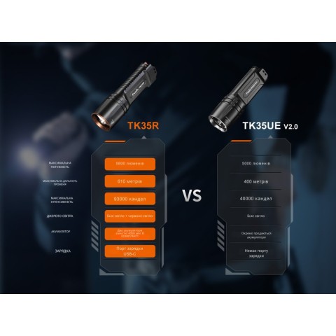Ліхтар тактичний з червоним світлом Fenix TK35R 5800 лм | Лімітована серія