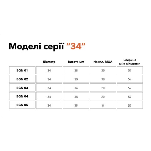 Моноблок BGN ARMO 342038 діаметр труби 34мм висота 38мм кут нахилу 20MOA
