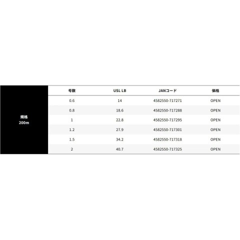 Шнур YGK X-Braid Shinji X9 200m (5 Colors And Yellow/Black Marks) #1 22.8lb