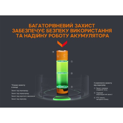 ARB-L18-3400U Акумулятор 18650 Fenix (3400 mAh) micro usb зарядка