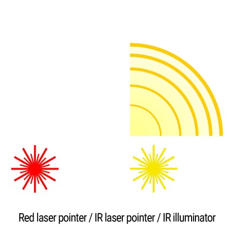 Тактичний блок HOLOSUN LS321-RD (LS321R) Red & IR / IR illuminator