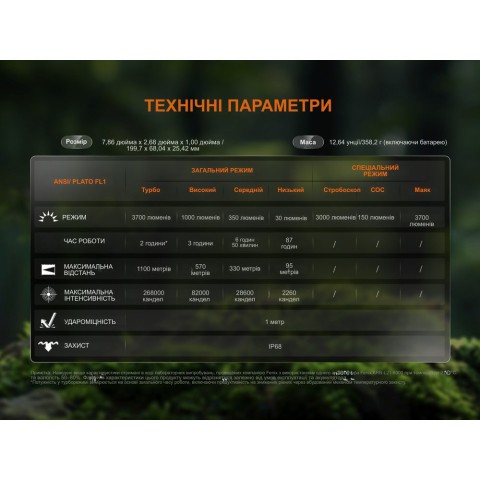 Далекобійний ліхтар Fenix HT18R v.2.0