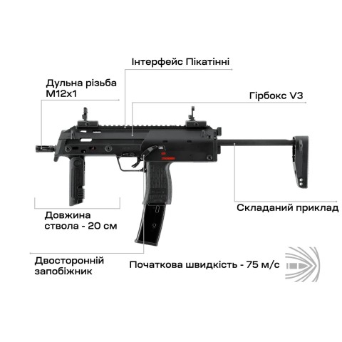 Пистолет-пулемет страйк. Umarex Heckler & Koch MP7 A1 AEG 6 мм