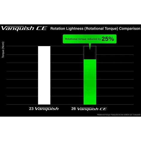 Катушка Shimano Vanquish FA Competition Edition C2500S 11+1BB 5.1:1