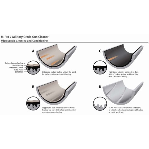 Масло для чистки M-Pro7 