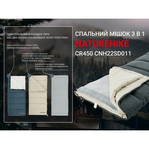 Спальний мішок 3 в 1 Naturehike CR450 CNH22SD011, синій