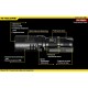 Фонарь Nitecore EA11