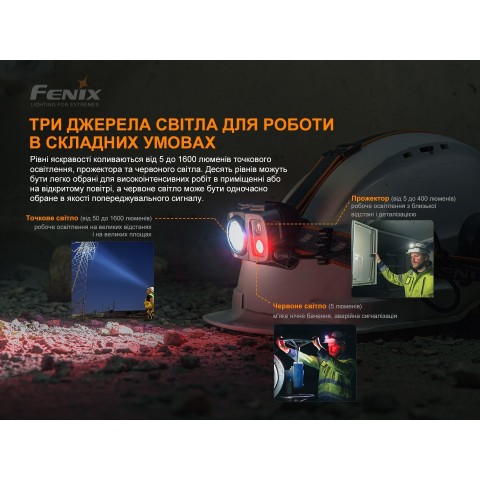 Ліхтар налобний Fenix HP25R V2.0