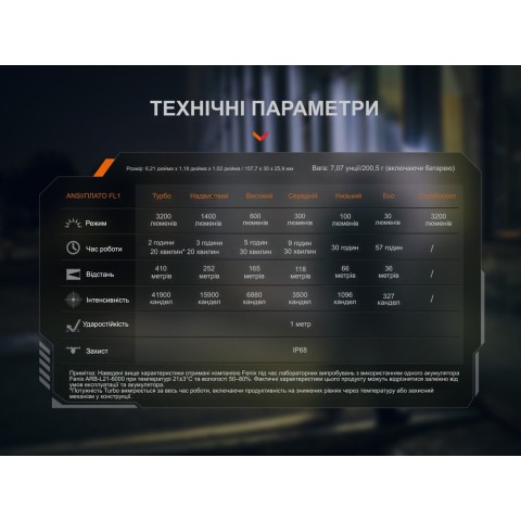 Ліхтар тактичний Fenix PD45R ACE