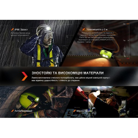 Ліхтар налобний Fenix WH23R з безконтактним датчиком