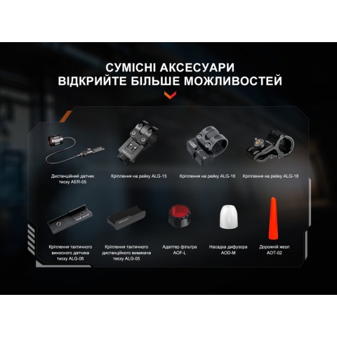 Ліхтар ручний лазерний Fenix TK30R