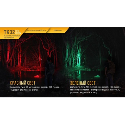 Ліхтар ручний Fenix TK32 2016