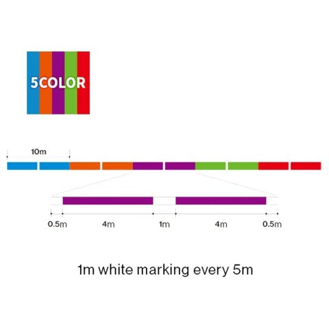 Шнур Duel Hardcore Super X4 200m (Hi-Vis Yellow) #0.8/0.15mm 14lb/6.4kg