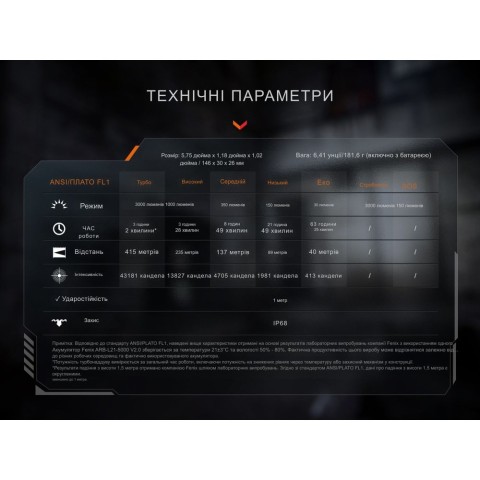 Ліхтар тактичний ручний Fenix PD36R ACE 3000 лм