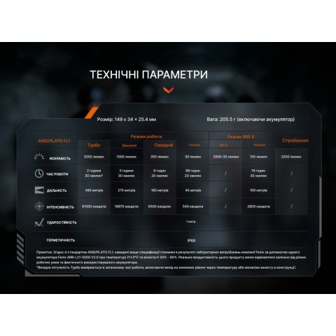 Ліхтар тактичний Fenix TK15R