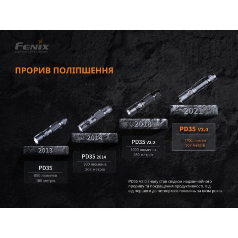 PD35V30 Ліхтар ручний Fenix PD35 V3.0