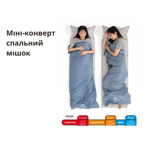 Спальник надлегкий Naturehike Summer LW180 NH21MSD09 лівий, (15°C), p-p XL, зелений