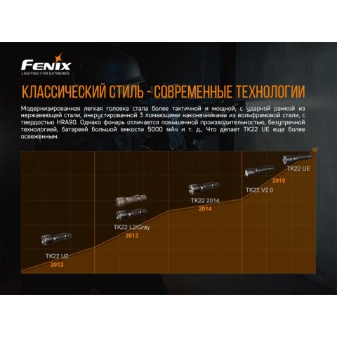 Ліхтар ручний Fenix TK22UE