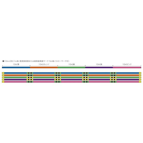 Шнур YGK X-Braid Shinji X9 200m (5 Colors And Yellow/Black Marks) #1.2 27.9lb