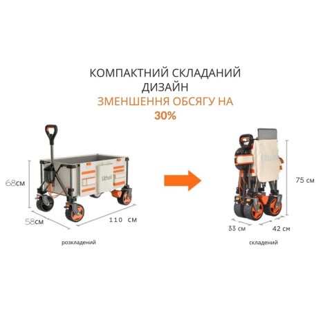 Акумуляторний візок з двигуном від павербанку Litheli (2шт УМБ Litheli Power Bank 20000 mAh, 45 W в комплекті)