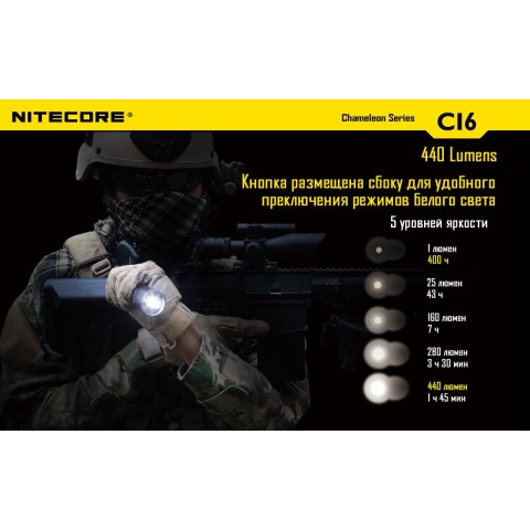Фонарь Nitecore CI6