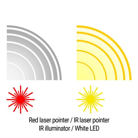 Тактичний блок HOLOSUN LS420-RD (LS420R) Red & IR / White & IR illuminator