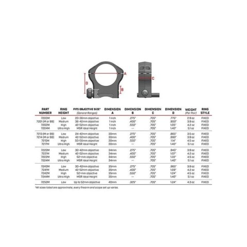 Кільця Warne Mountain Tech Scope Rings. d - 1