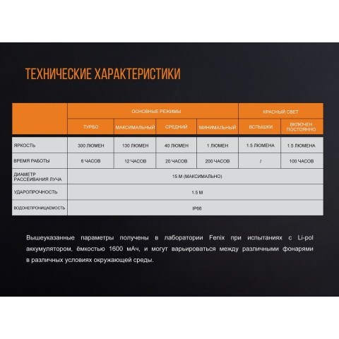 Ліхтар кемпінговий Fenix CL20Rbl голубий