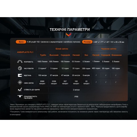HM61RV20 Мультиліхтар Fenix HM61R V2.0