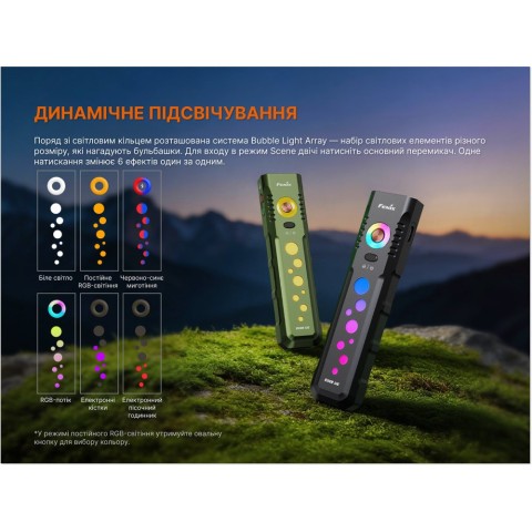 Ліхтар Fenix E08R UE, зелений
