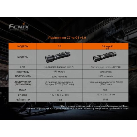 Ліхтар ручний Fenix C7 помаранчевий | Лімітована серія