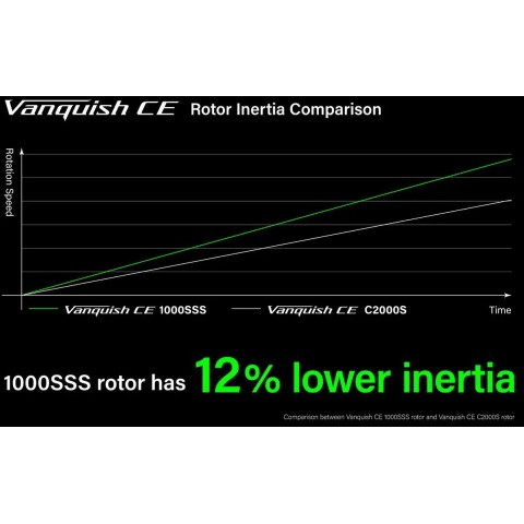Котушка Shimano Vanquish FA Competition Edition 2500S 11+1BB 5.1:1
