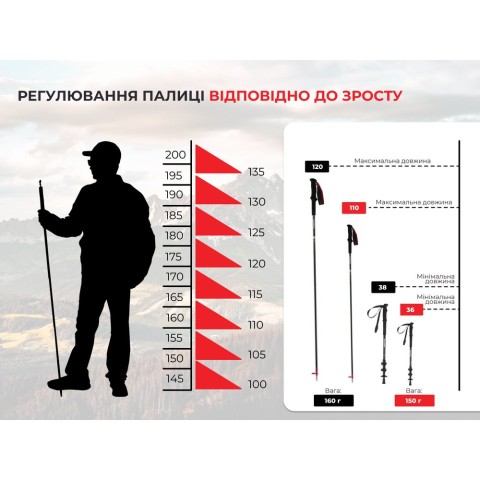 Трекінгова палиця Naturehike ST08 NH18D020-Z, 110 см, бордова