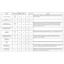 Чок Beretta MC / 12 Skeet / 686 SPI (filed), A300, 687 (field), 391
